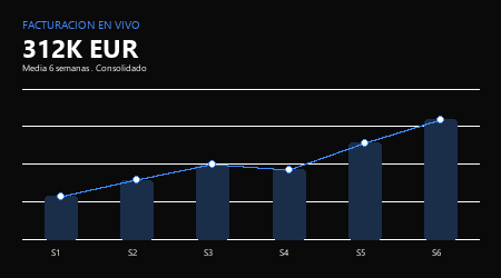Facturación en vivo